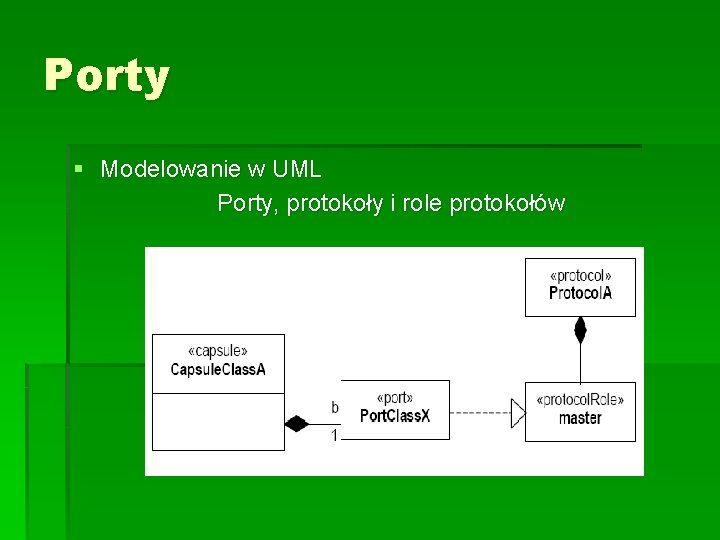 Porty § Modelowanie w UML Porty, protokoły i role protokołów 