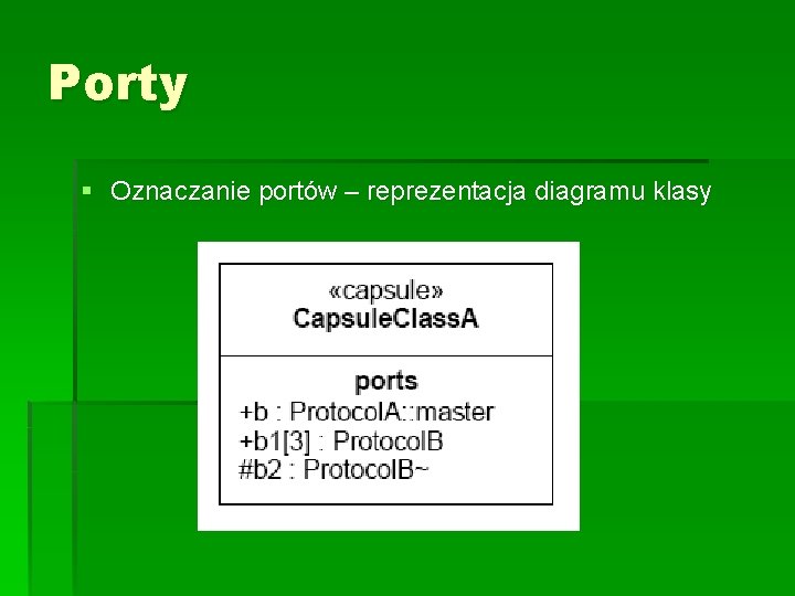 Porty § Oznaczanie portów – reprezentacja diagramu klasy 