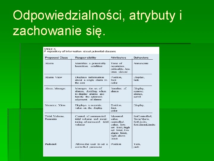 Odpowiedzialności, atrybuty i zachowanie się. 