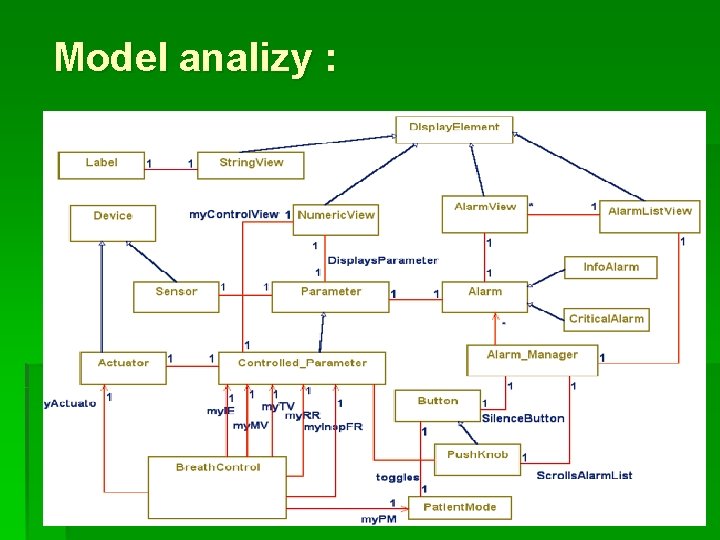 Model analizy : 