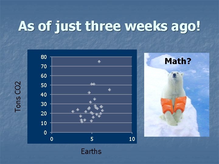 As of just three weeks ago! 80 Math? 70 Tons CO 2 60 50 As of just three weeks ago! 80 Math? 70 Tons CO 2 60 50