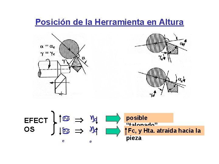 Posición de la Herramienta en Altura e e e e EFECT OS e e