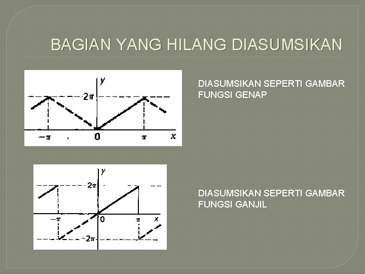 BAGIAN YANG HILANG DIASUMSIKAN SEPERTI GAMBAR FUNGSI GENAP DIASUMSIKAN SEPERTI GAMBAR FUNGSI GANJIL 