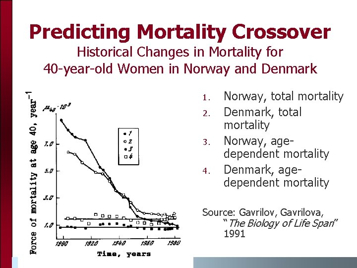 Predicting Mortality Crossover Historical Changes in Mortality for 40 -year-old Women in Norway and