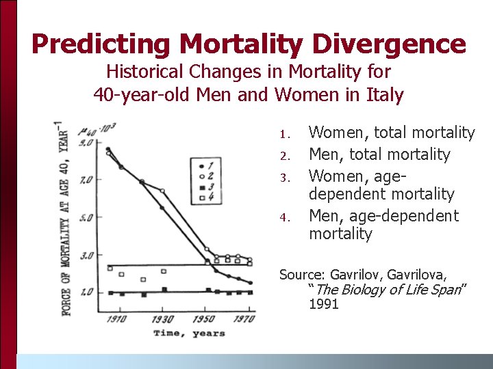 Predicting Mortality Divergence Historical Changes in Mortality for 40 -year-old Men and Women in