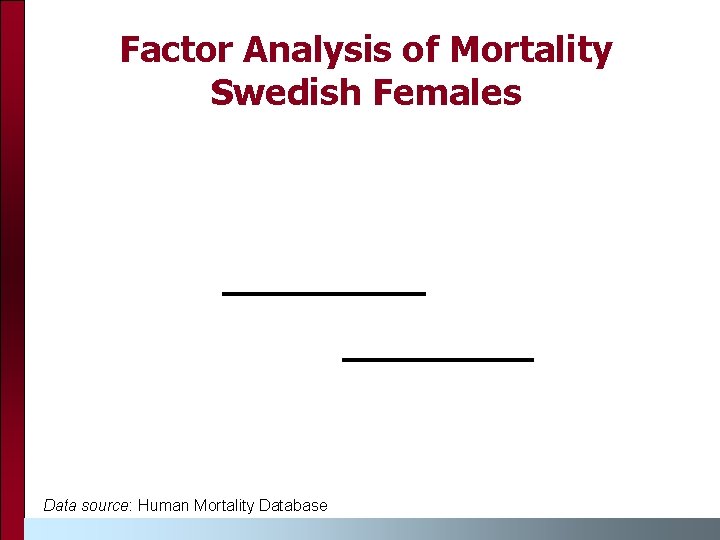 Factor Analysis of Mortality Swedish Females Data source: Human Mortality Database 