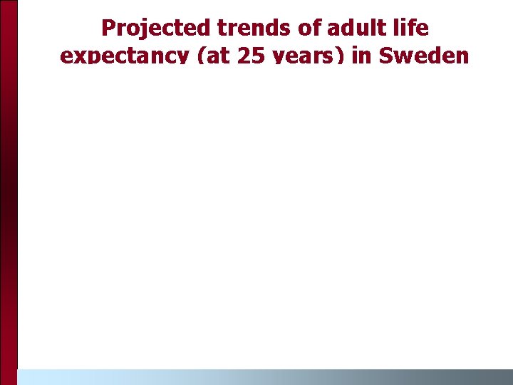Projected trends of adult life expectancy (at 25 years) in Sweden 