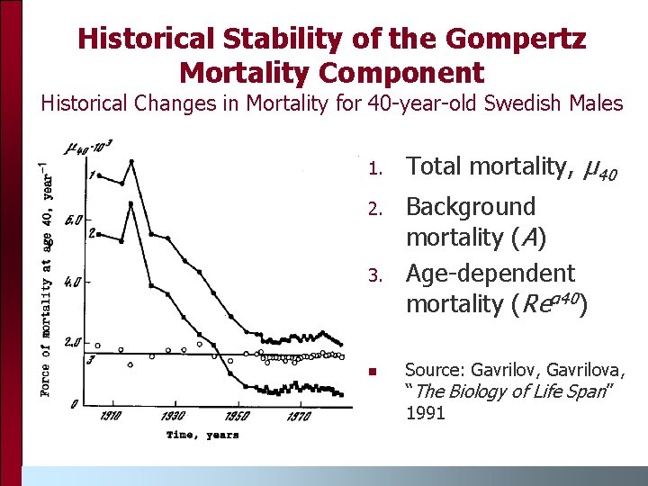 Historical Stability of the Gompertz Mortality Component Historical Changes in Mortality for 40 -year-old