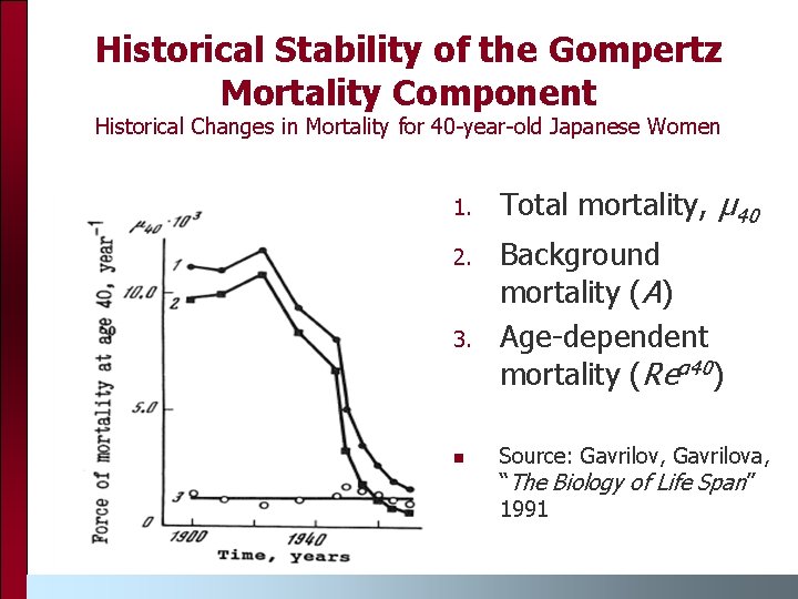 Historical Stability of the Gompertz Mortality Component Historical Changes in Mortality for 40 -year-old