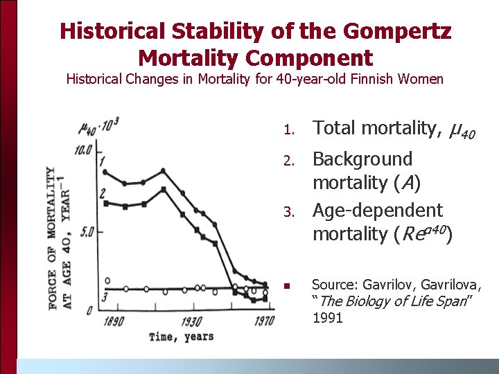 Historical Stability of the Gompertz Mortality Component Historical Changes in Mortality for 40 -year-old