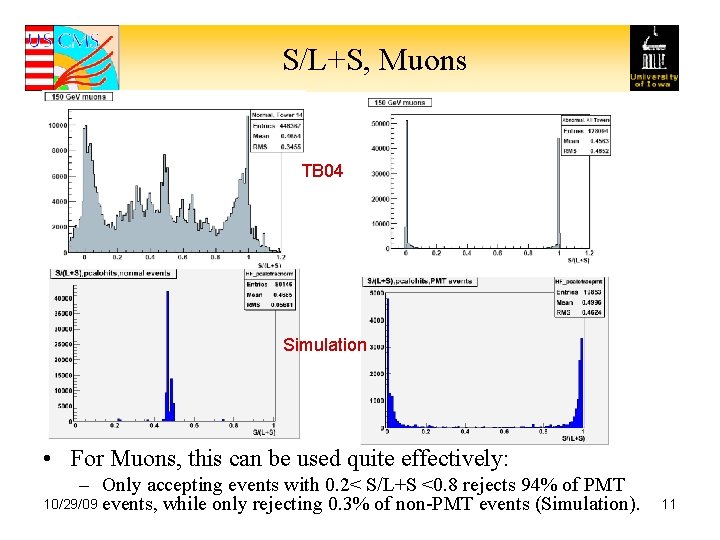 S/L+S, Muons TB 04 Simulation • For Muons, this can be used quite effectively:
