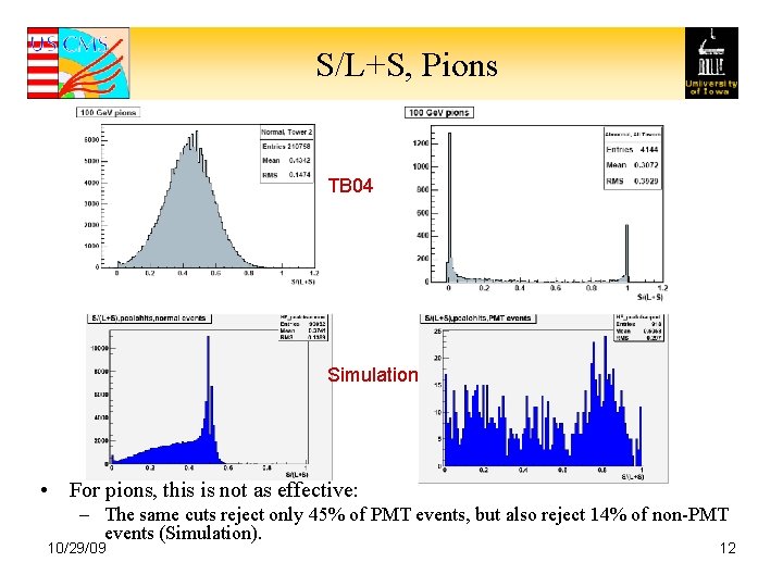 S/L+S, Pions TB 04 Simulation • For pions, this is not as effective: –