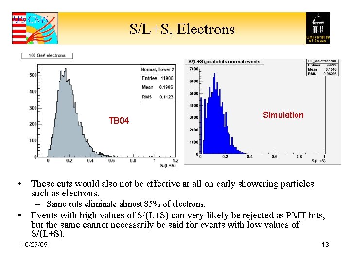 S/L+S, Electrons TB 04 Simulation • These cuts would also not be effective at