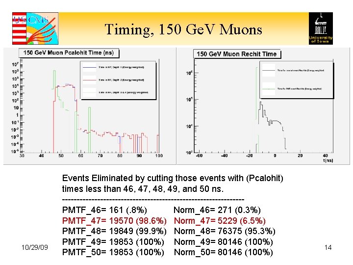 Timing, 150 Ge. V Muons 10/29/09 Events Eliminated by cutting those events with (Pcalohit)