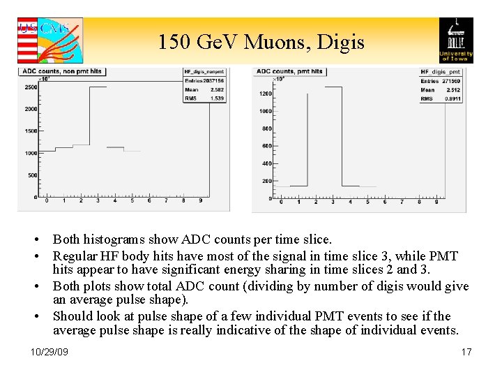 150 Ge. V Muons, Digis • Both histograms show ADC counts per time slice.
