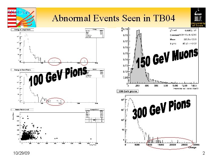 Abnormal Events Seen in TB 04 10/29/09 2 
