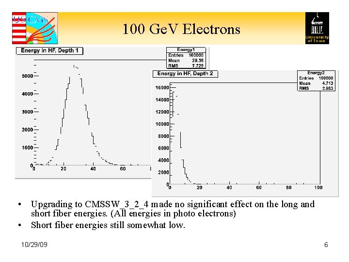 100 Ge. V Electrons • Upgrading to CMSSW_3_2_4 made no significant effect on the