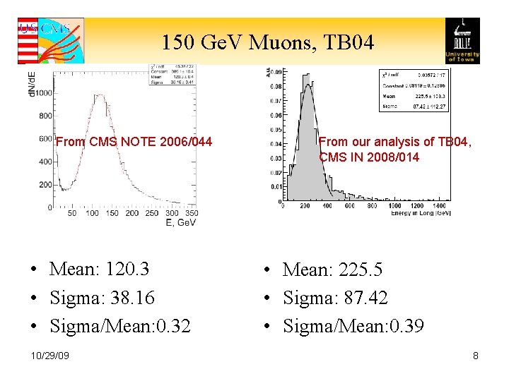 150 Ge. V Muons, TB 04 From CMS NOTE 2006/044 • Mean: 120. 3