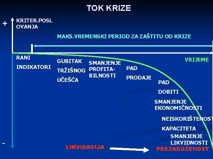 TOK KRIZE + KRITER. POSL OVANJA MAKS. VREMENSKI PERIOD ZA ZAŠTITU OD KRIZE RANI