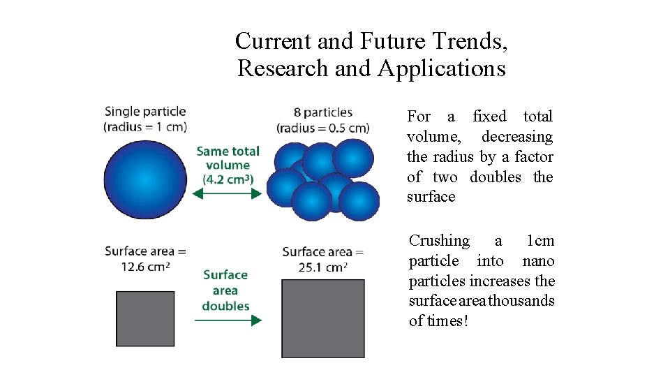 20 Current and Future Trends, Research and Applications For a fixed total volume, decreasing