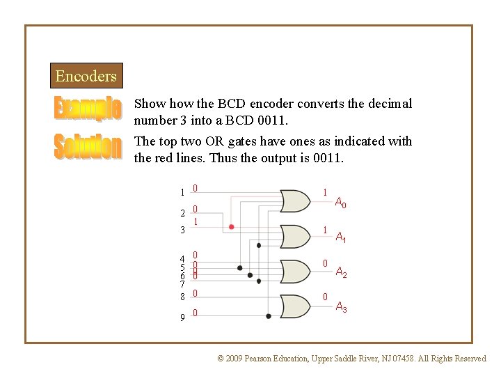 Encoders Show the BCD encoder converts the decimal number 3 into a BCD 0011.