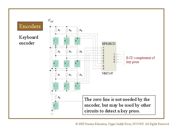 VCC Encoders Keyboard encoder HPRI/BCD complement of key press 74 HC 147 The zero