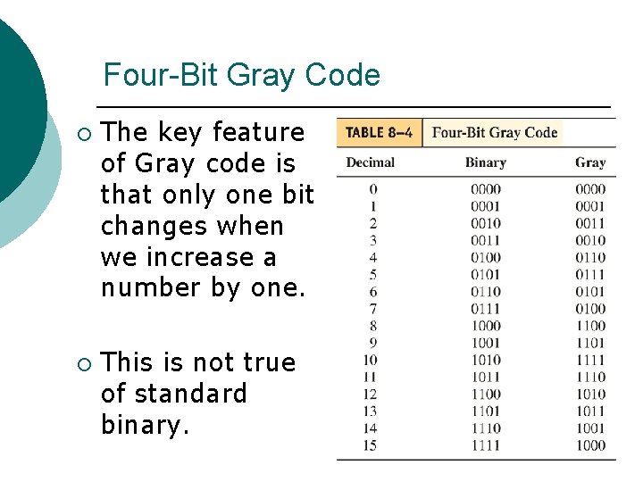 Four-Bit Gray Code ¡ ¡ The key feature of Gray code is that only