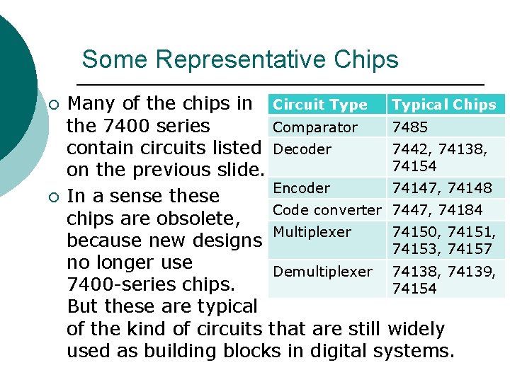 Some Representative Chips ¡ ¡ Many of the chips in Circuit Type Typical Chips