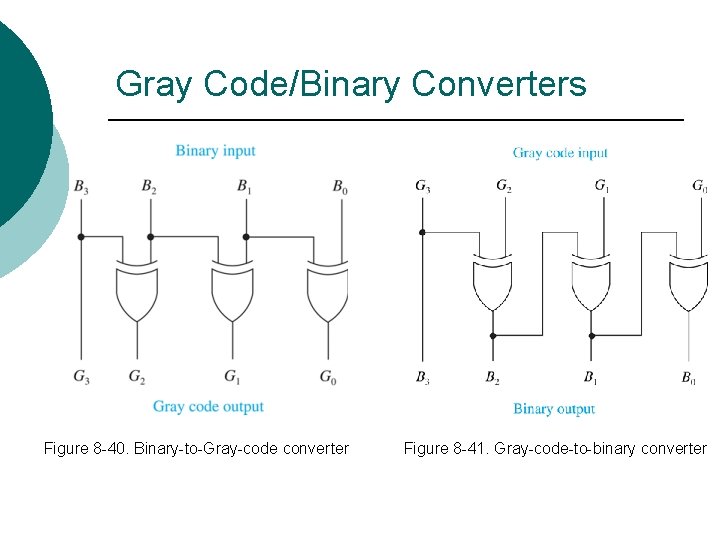 Gray Code/Binary Converters Figure 8 -40. Binary-to-Gray-code converter Figure 8 -41. Gray-code-to-binary converter 