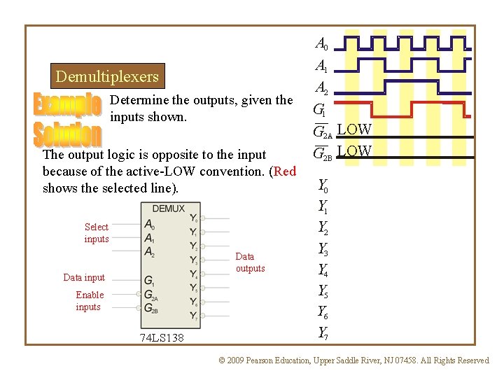 Demultiplexers Determine the outputs, given the inputs shown. The output logic is opposite to