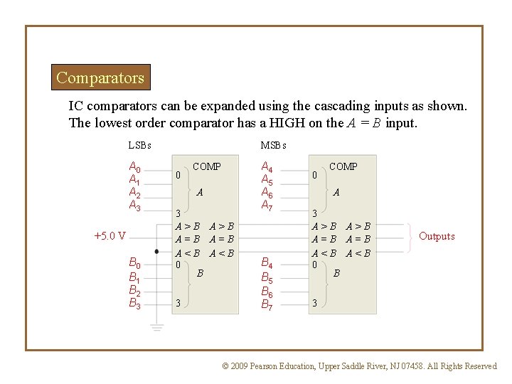 Comparators IC comparators can be expanded using the cascading inputs as shown. The lowest