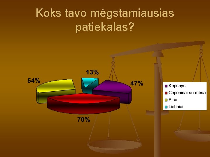 Koks tavo mėgstamiausias patiekalas? 