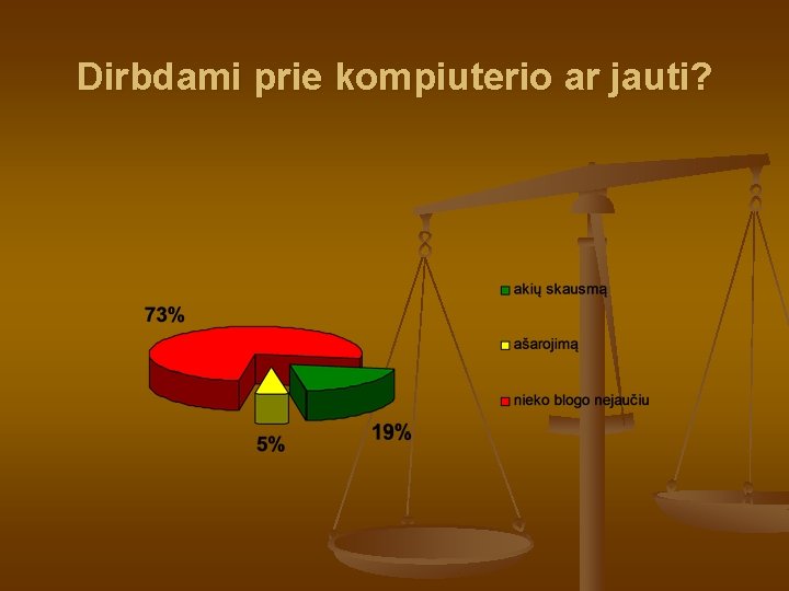 Dirbdami prie kompiuterio ar jauti? 