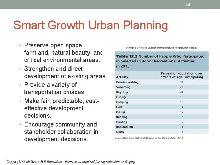 44 Smart Growth Urban Planning • Preserve open space, • • farmland, natural beauty, 44 Smart Growth Urban Planning • Preserve open space, • • farmland, natural beauty,