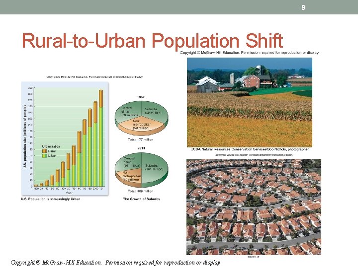 9 Rural-to-Urban Population Shift Copyright © Mc. Graw-Hill Education. Permission required for reproduction or 9 Rural-to-Urban Population Shift Copyright © Mc. Graw-Hill Education. Permission required for reproduction or