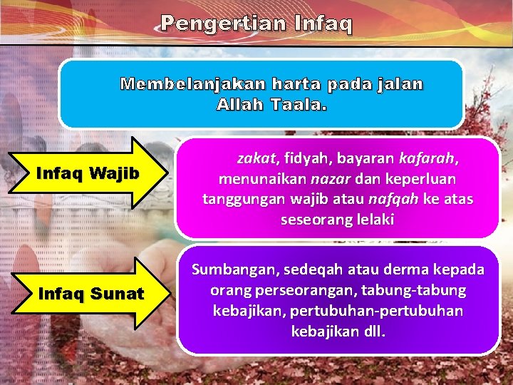 Pengertian Infaq Membelanjakan harta pada jalan Allah Taala. Infaq Wajib Infaq Sunat zakat, fidyah, Pengertian Infaq Membelanjakan harta pada jalan Allah Taala. Infaq Wajib Infaq Sunat zakat, fidyah,