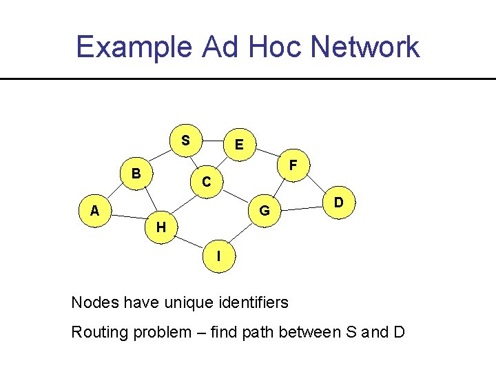 Example Ad Hoc Network S E F B C A G D H I