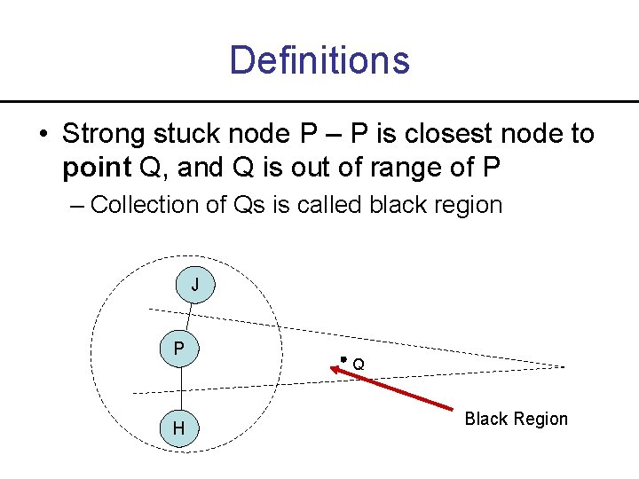 Definitions • Strong stuck node P – P is closest node to point Q,