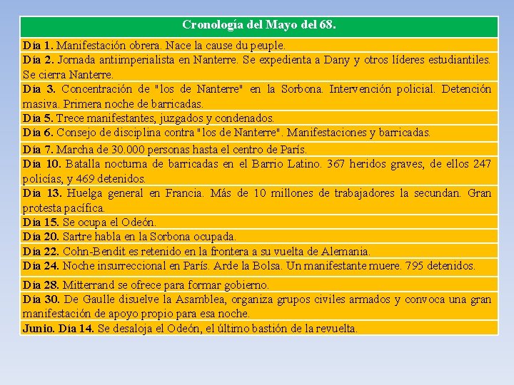Cronología del Mayo del 68. Día 1. Manifestación obrera. Nace la cause du peuple. Cronología del Mayo del 68. Día 1. Manifestación obrera. Nace la cause du peuple.