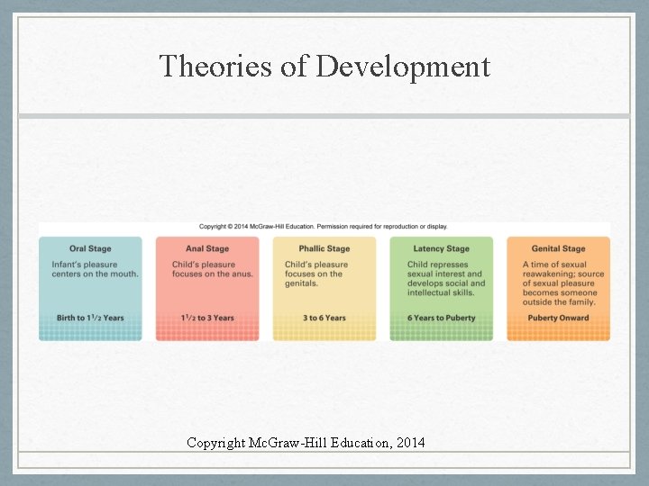 Theories of Development Copyright Mc. Graw-Hill Education, 2014 