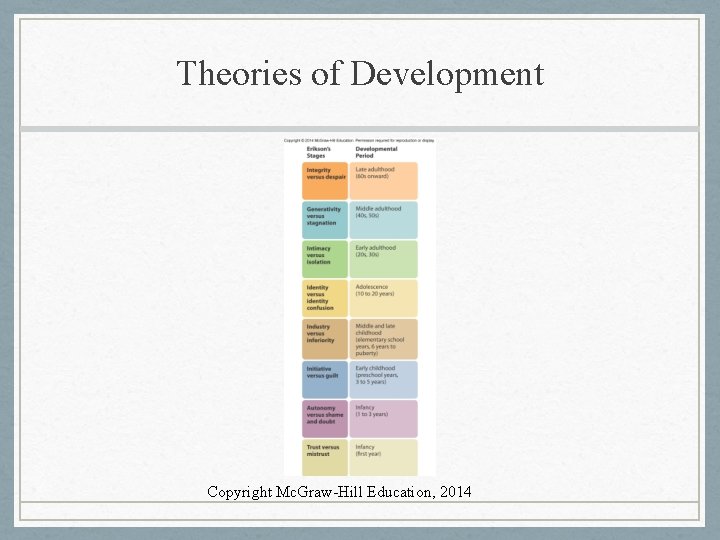 Theories of Development Copyright Mc. Graw-Hill Education, 2014 