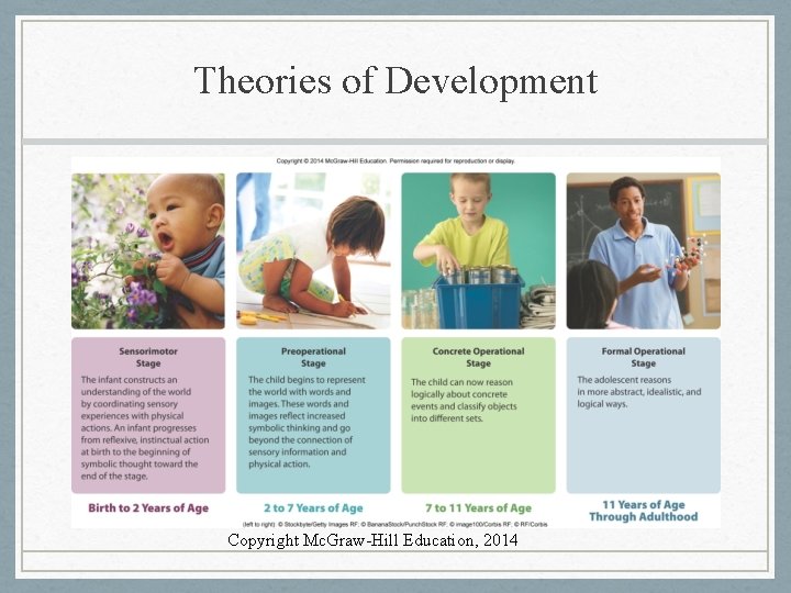 Theories of Development Copyright Mc. Graw-Hill Education, 2014 