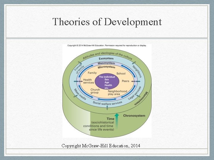 Theories of Development Copyright Mc. Graw-Hill Education, 2014 