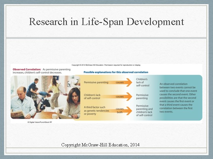 Research in Life-Span Development Copyright Mc. Graw-Hill Education, 2014 