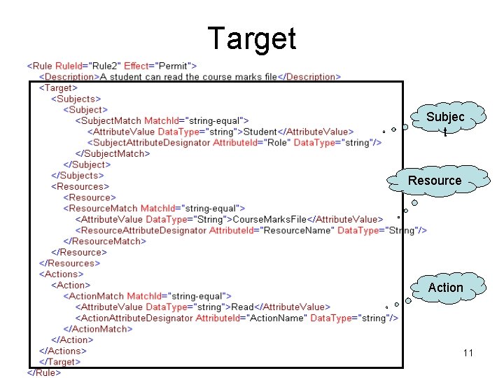 Target Subjec t Resource Action 11 