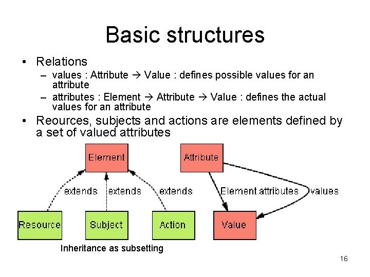 Basic structures • Relations – values : Attribute Value : defines possible values for