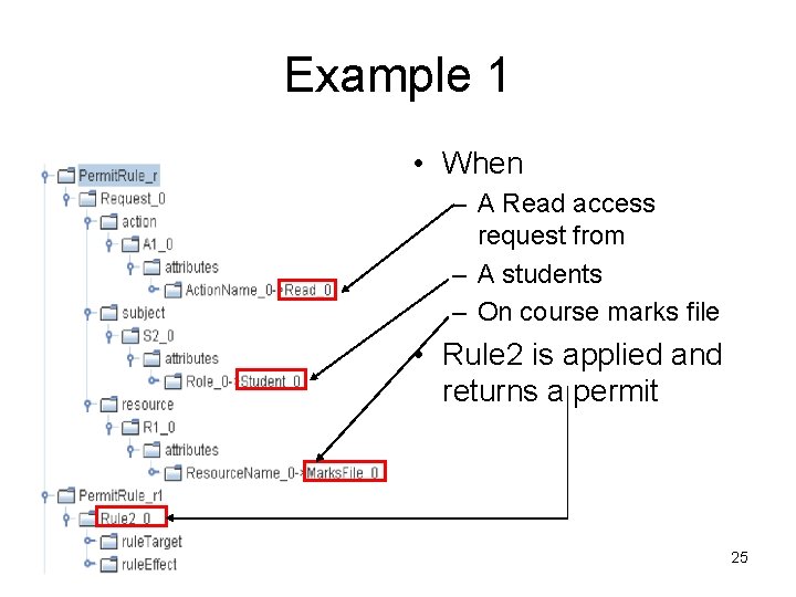 Example 1 • When – A Read access request from – A students –