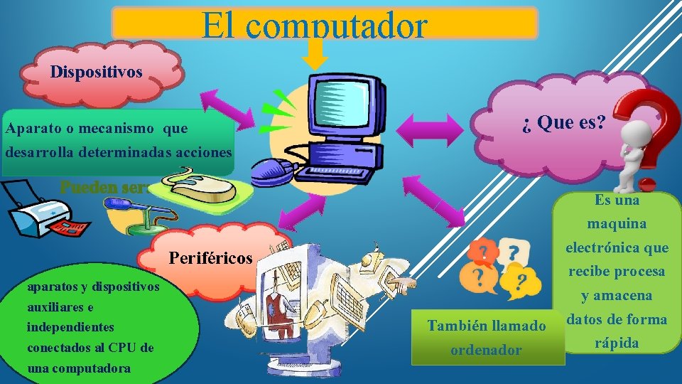 El computador Dispositivos Aparato o mecanismo que desarrolla determinadas acciones Pueden ser: Periféricos aparatos