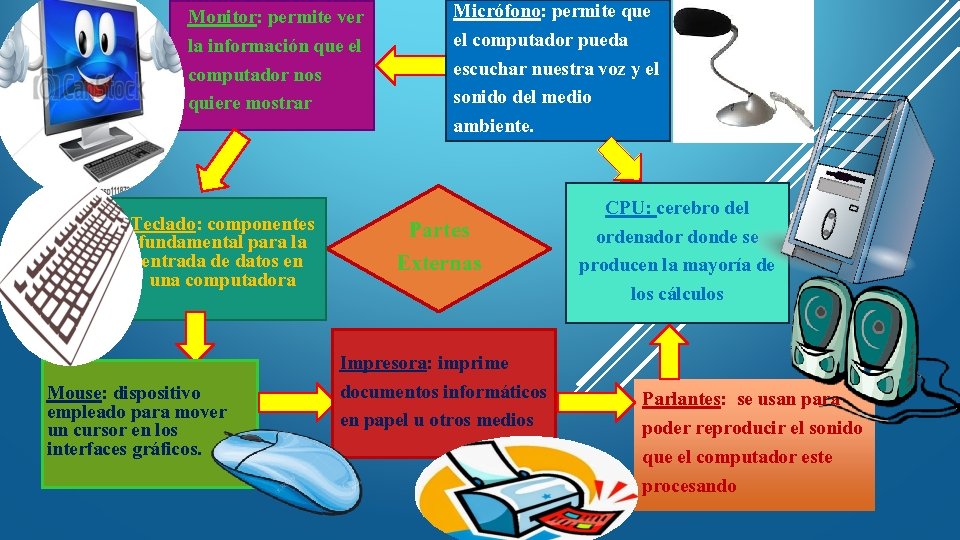 Monitor: permite ver la información que el computador nos quiere mostrar Teclado: componentes fundamental