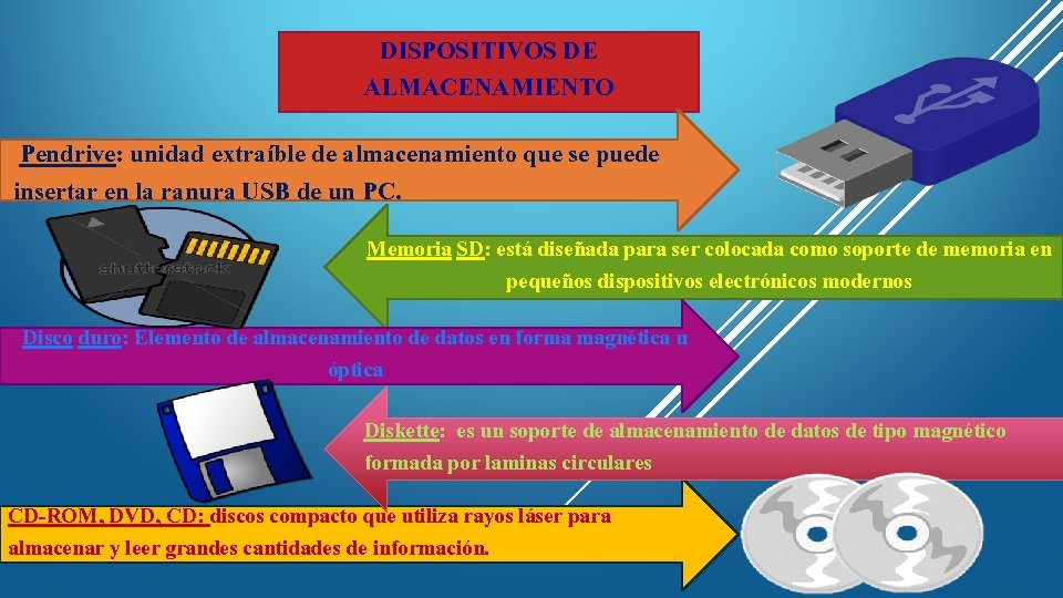 DISPOSITIVOS DE ALMACENAMIENTO Pendrive: unidad extraíble de almacenamiento que se puede insertar en la